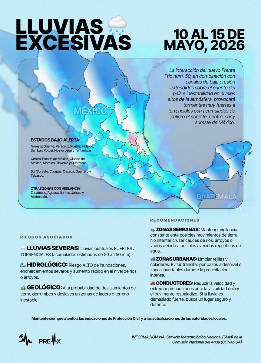 SasslaClimaMx's tweet photo. #AVISO ⚠️ | A partir de mañana domingo 10 y hasta el viernes 15 de mayo, se pronostica un periodo de lluvias muy fuertes en gran parte de México. ⛈️

📅 DÍAS CRÍTICOS: Lunes 11 y martes 12 de mayo.

⚠️ LLUVIAS MUY FUERTES A TORRENCIALES:
☔ Se estiman acumulados desde los 50 a 250 mm en los siguientes estados:

• Noreste y Oriente: Veracruz, Puebla, Hidalgo, San Luis Potosí, Nuevo León y Tamaulipas.
• Centro: Ciudad de México, Estado de México, Morelos, Tlaxcala y Querétaro.
• Sur y Sureste: Chiapas, Oaxaca, Guerrero y Tabasco.
• Vigilancia en: Guanajuato, Michoacán, Zacatecas, Aguascalientes y Jalisco.

🚨 RIESGOS ASOCIADOS:
Existe un riesgo elevado de #inundaciones urbanas, #encharcamientos severos, aumento en el nivel de ríos/arroyos y posibles deslizamientos de tierra en zonas inestables.

🤓 Estas condiciones son generadas por la interacción del nuevo #FrenteFrío50 con canales de baja presión e inestabilidad en niveles altos de la atmósfera.

Información vía: @conagua_clima.