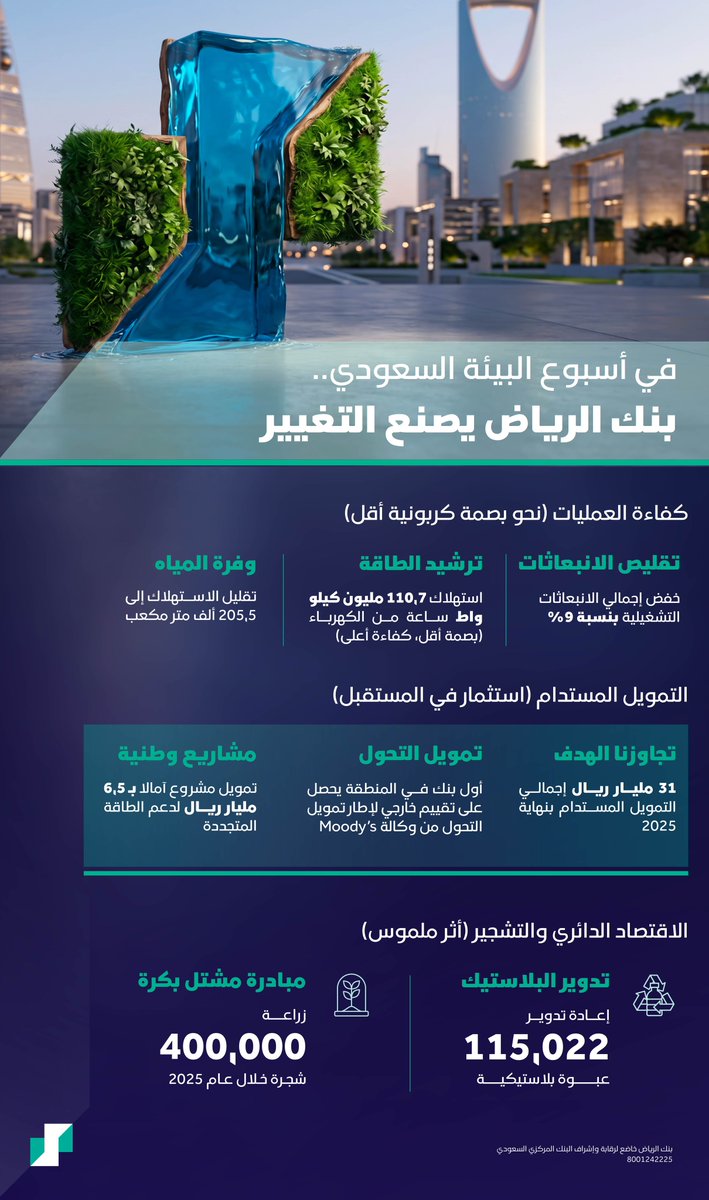 RiyadBank's tweet photo. في #أسبوع_البيئة_2026 نؤكد أن الحفاظ على بيئتنا وتنميتها جزء رئيسي من مسؤوليتنا وأحد ركائز أعمالنا، كما نفخر بما حققناه من منجزات تساهم في تحقيق مستهدفات #مبادرة_السعودية_الخضراء 🌱 

#أثرك_أخضر https://t.co/9wtCwS830X