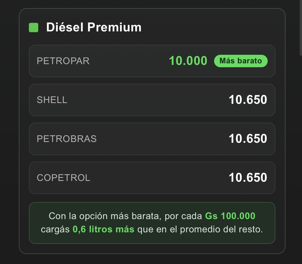 Combustibles Paraguay tweet media