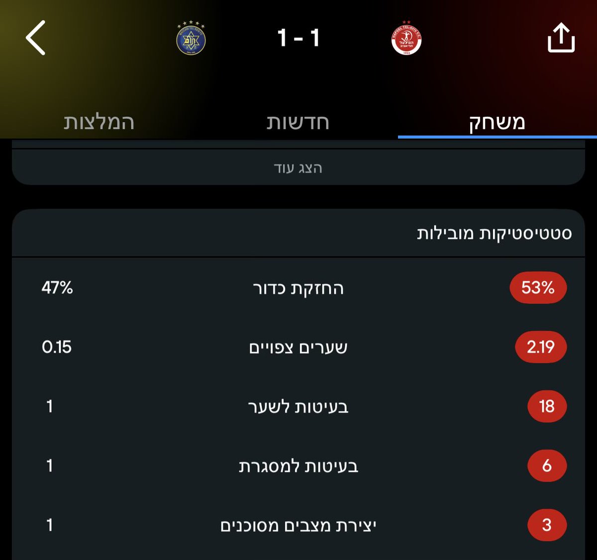 Harel tweet media