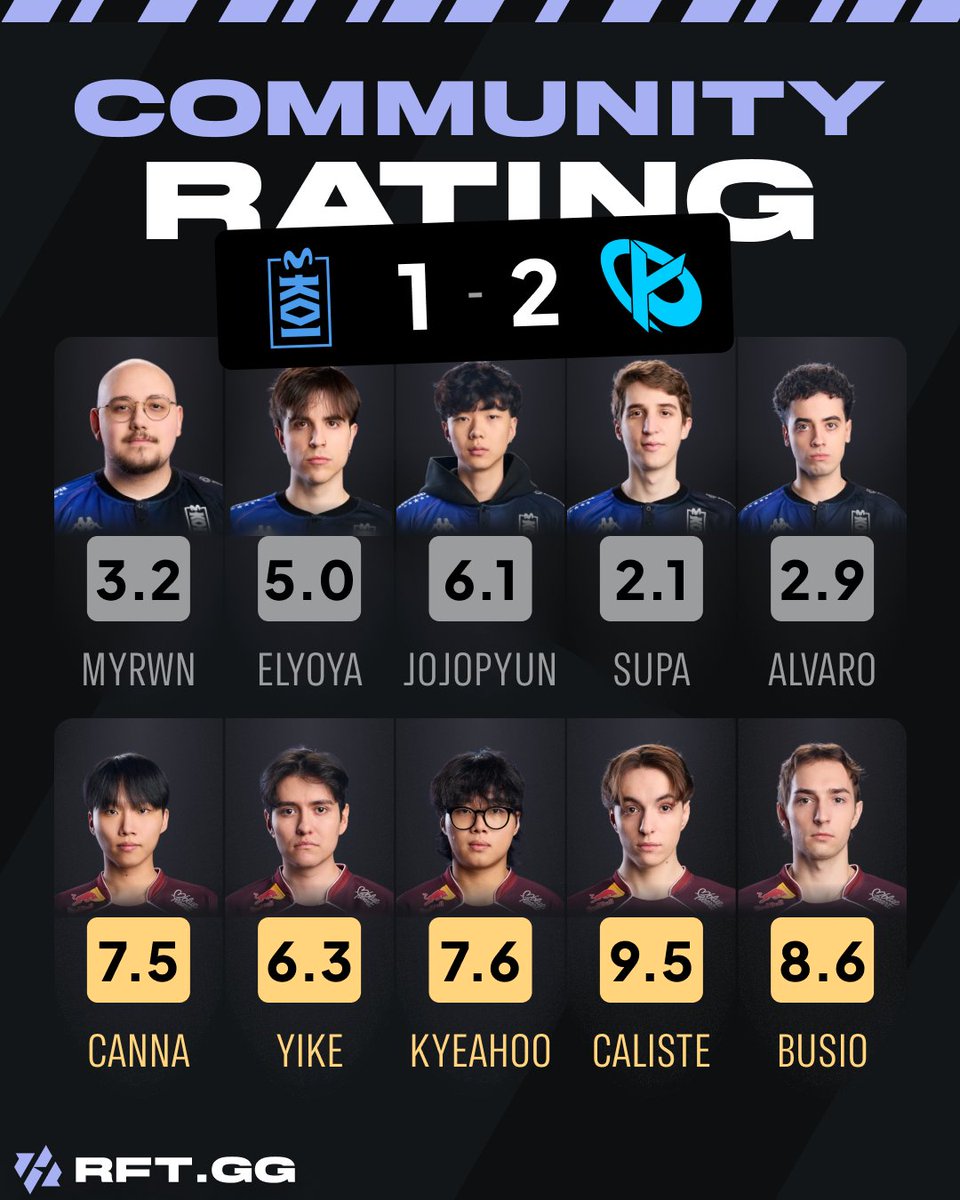 RFT.GG tweet media