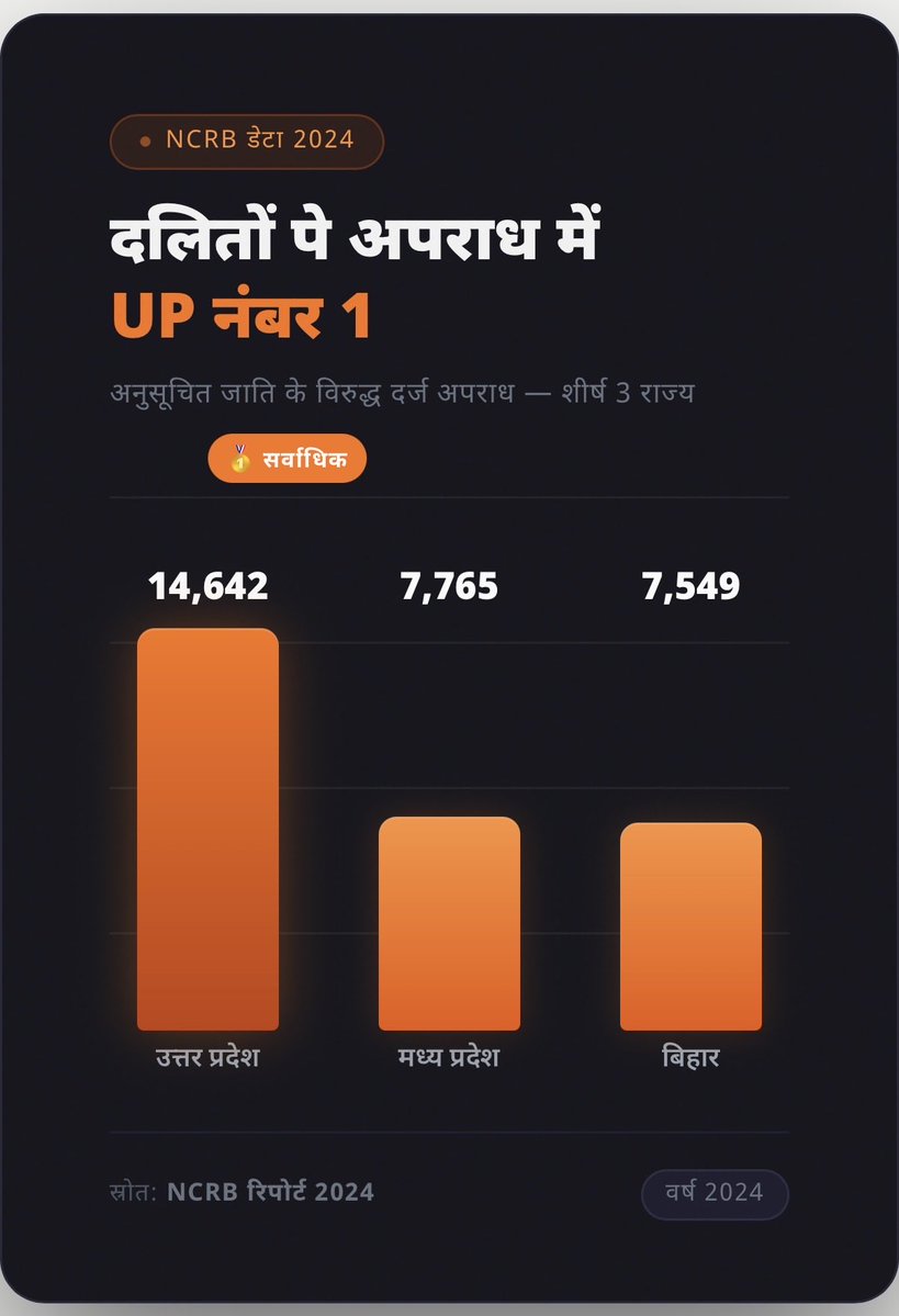 Samajwadi Global Chapter tweet media