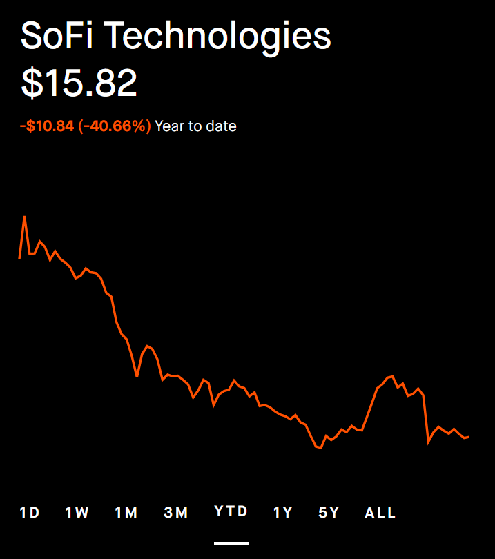 $SoFi Be careful who you listen to online
