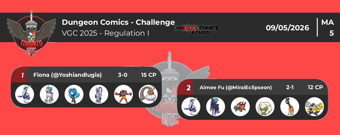 TorontoVGC tweet media