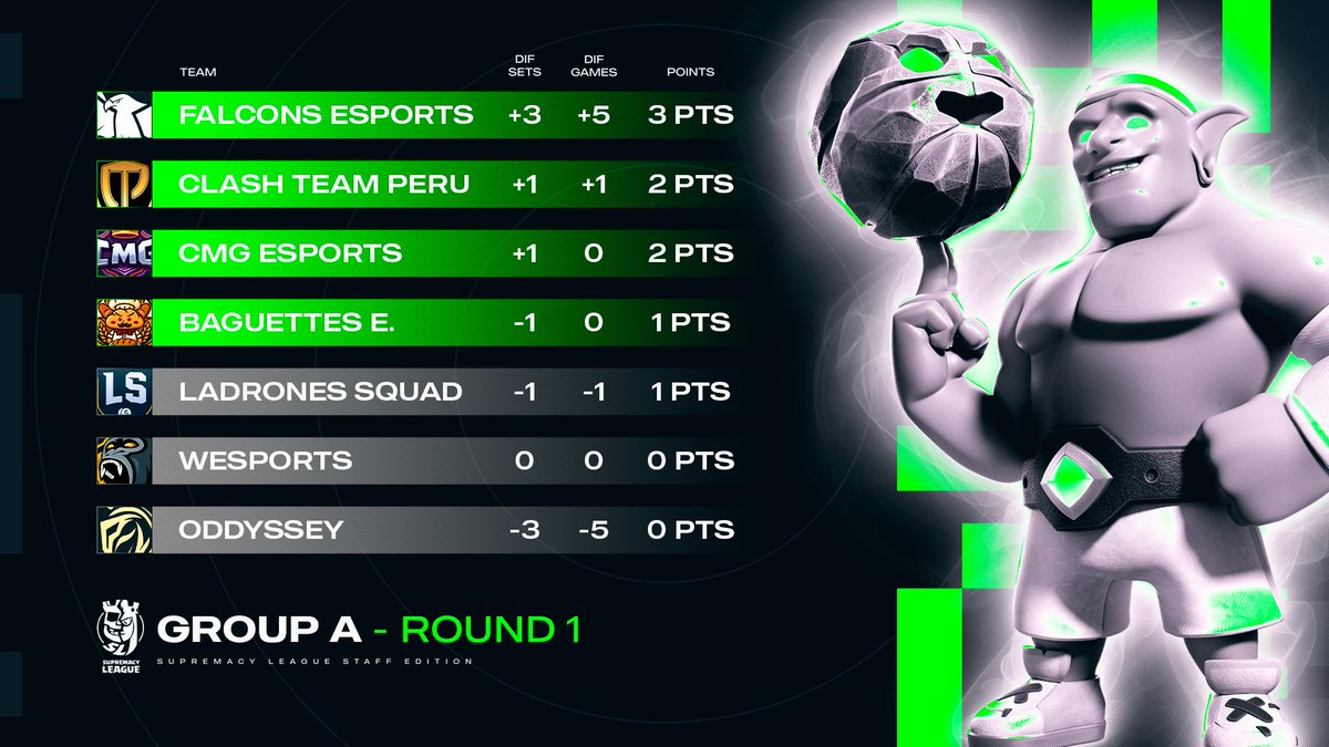 Supremacy League tweet media