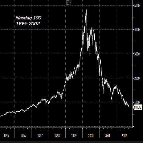John P. Hussman, Ph.D. tweet media