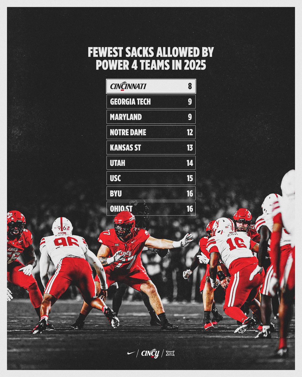 Cincinnati Football tweet media