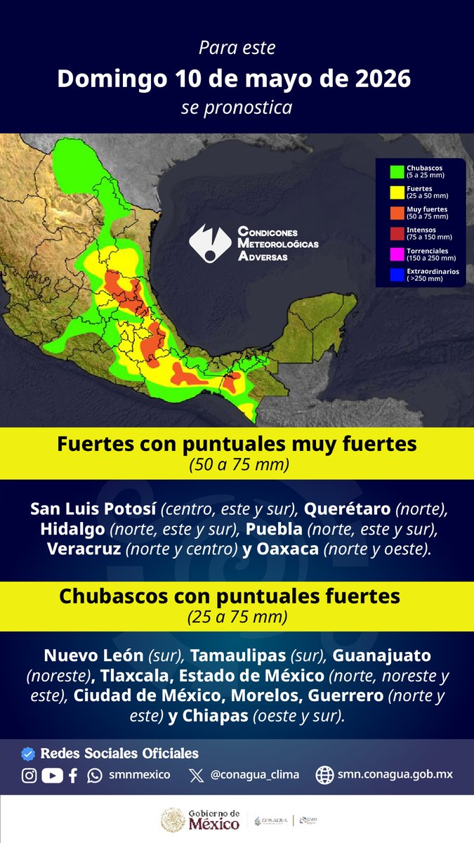 conagua_clima's tweet photo. ⚠️ Debido a #CondicionesMeteorológicasAdversas, se prevén #Lluvias de fuertes a muy el domingo 10 de mayo, y de intensas a torrenciales el lunes 11 en el noreste, oriente, centro, sur y sureste de #México. En los gráficos los detalles del #Pronóstico https://t.co/ljhD6crM4a