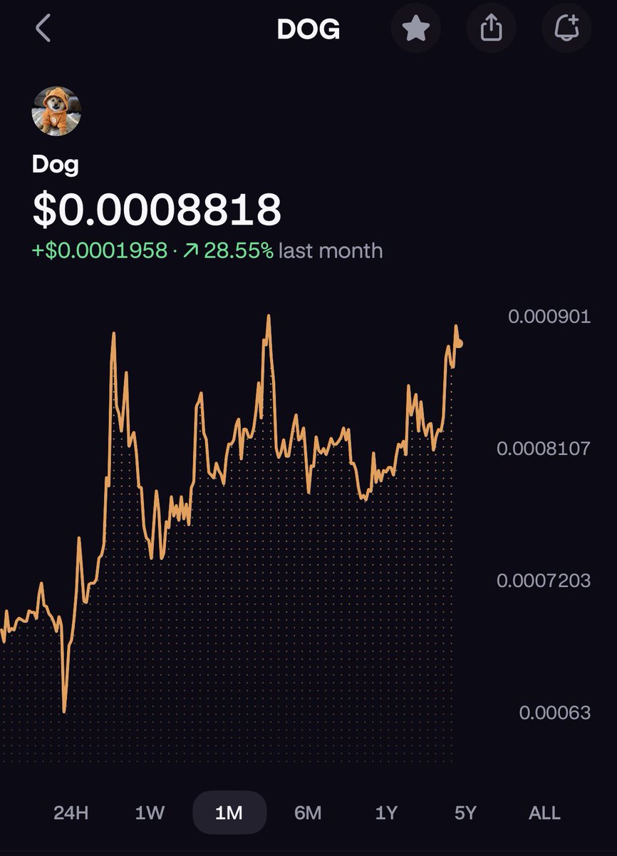 Relentless_btc's tweet photo. solana:dog1viwbb2vWDpER5FrJ4YFG6gq6XuyFohUe9TXN65u is testing resistance once again, currently up +28.55% on the month. 

Momentum is shifting in favor of the bulls. Are we going to see solana:dog1viwbb2vWDpER5FrJ4YFG6gq6XuyFohUe9TXN65u breakout here? https://t.co/99HUFsGfLP