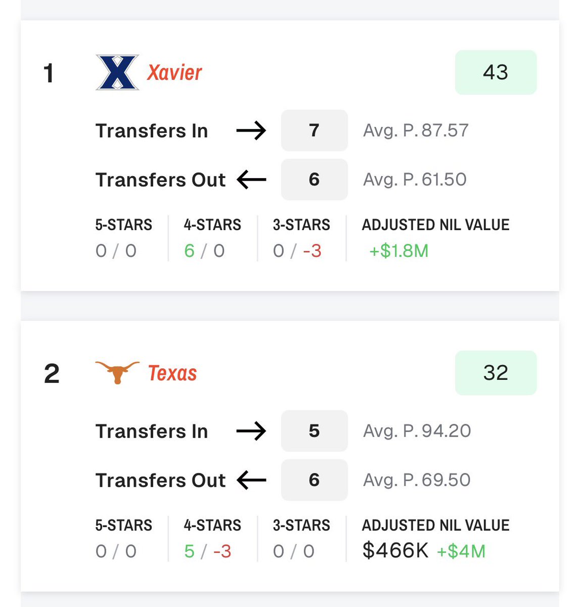 Sidelines - Xavier tweet media