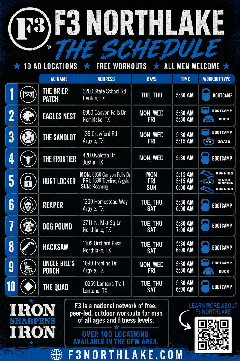 F3Northlake's tweet photo. 🔥 F3 Northlake Weekly Schedule 🔥

Start your day strong with F3: Fitness, Fellowship, and Faith. 💪

📍 Argyle | Lantana | Denton | Justin | Northlake
🏃 Bootcamps, running, and rucking

No fees. No contracts. Just men getting better together. Join us!

https://t.co/7Aymf5GBuE https://t.co/dvgsAJQHcm