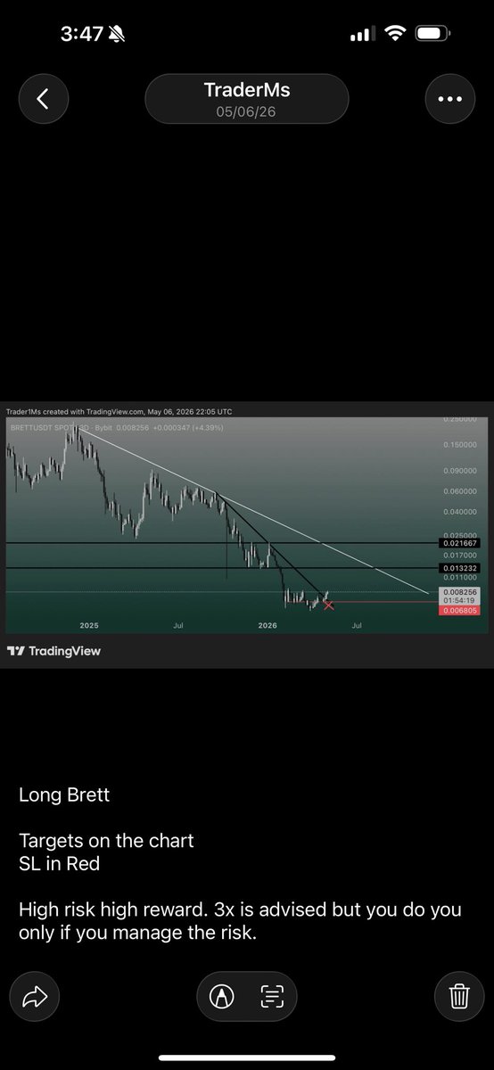 TraderMs (@trader1Ms) / Posts / X
