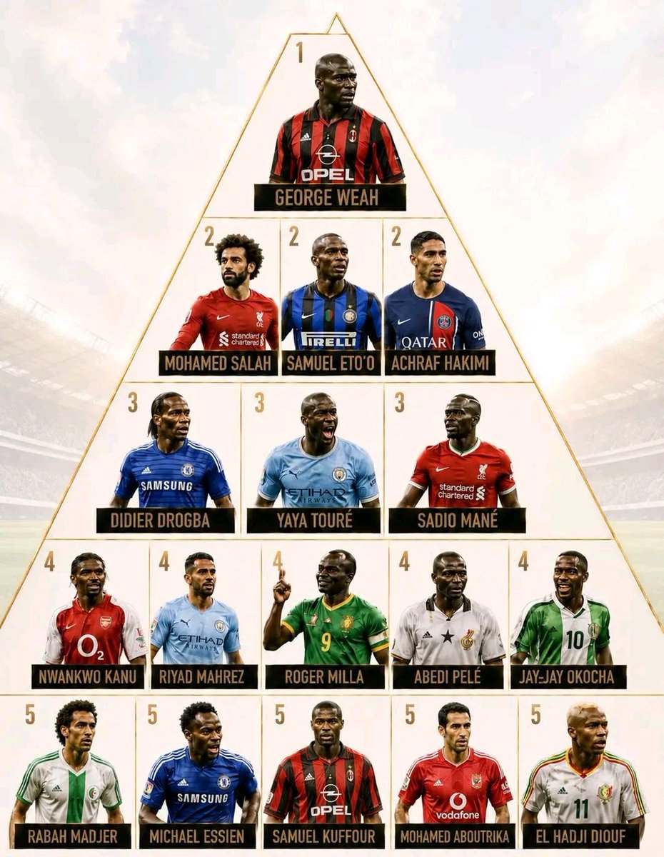 The Pyramid of Africa’s Greatest Footballers 🎖.

Rafire 🔥