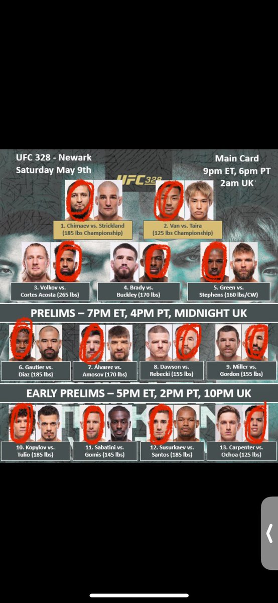 2xchampchamp's tweet photo. #UFC328 predictions #MMATwitter https://t.co/zxvNvvAuvg