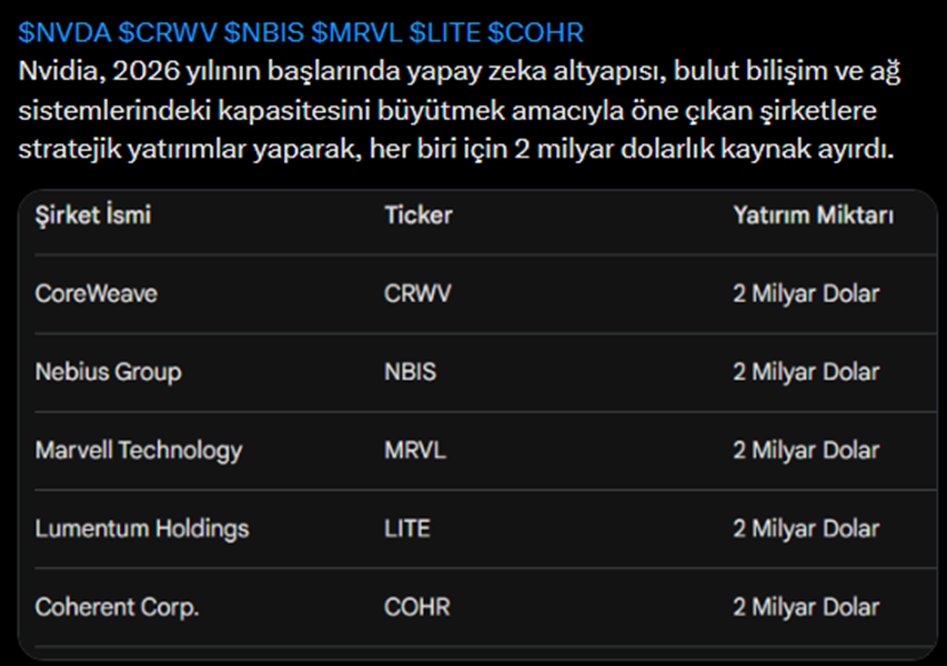 Wall Street Günlükleri tweet media
