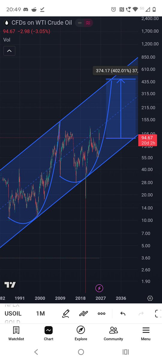 Ashley Trading 💹 tweet media