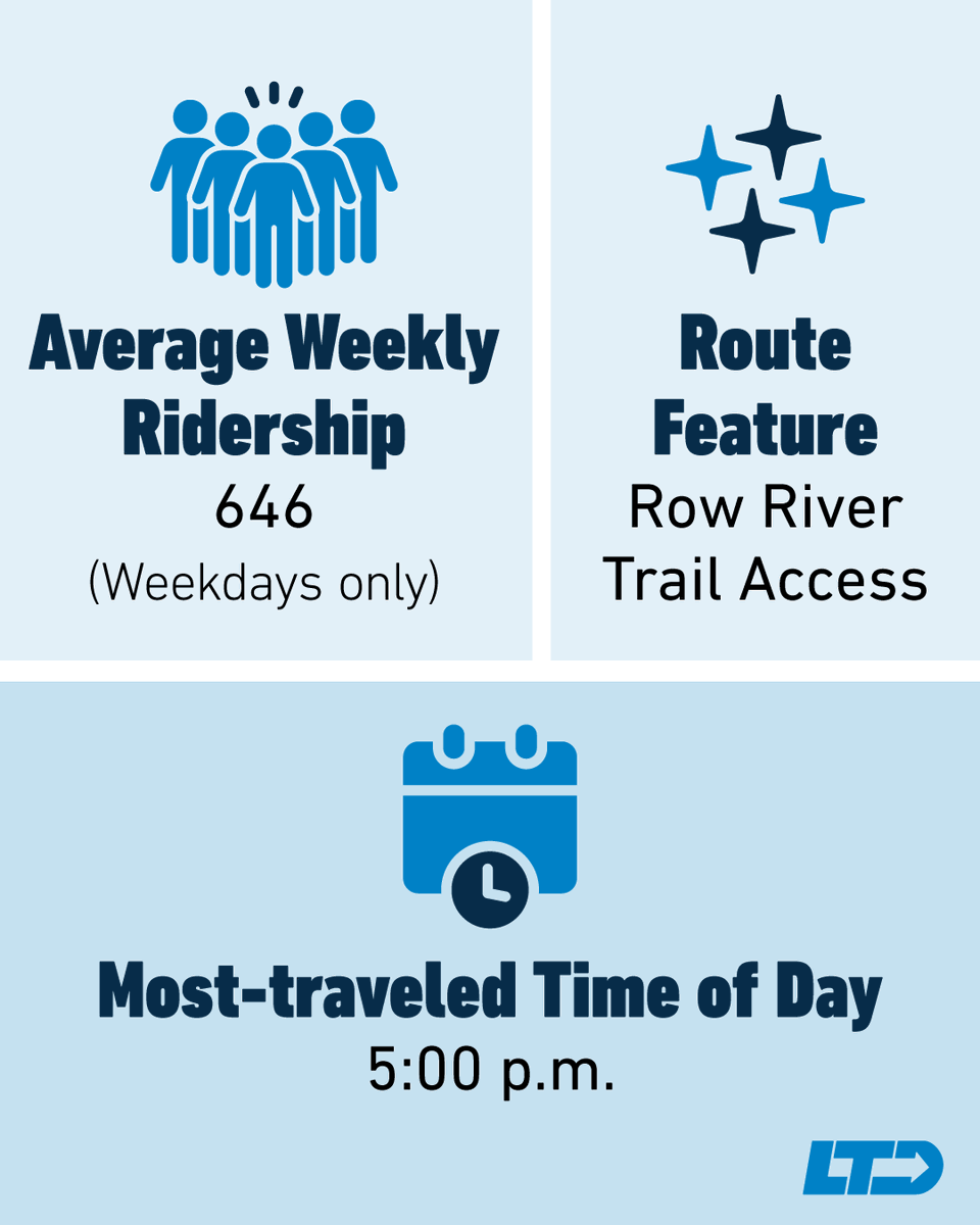 Lane Transit District (LTD) tweet media
