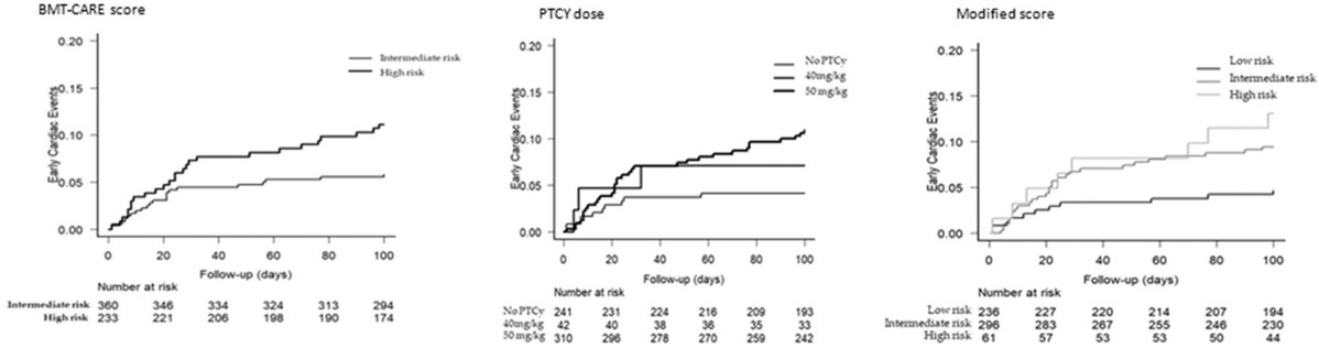 Transplantation and Cellular Therapy Journal tweet media