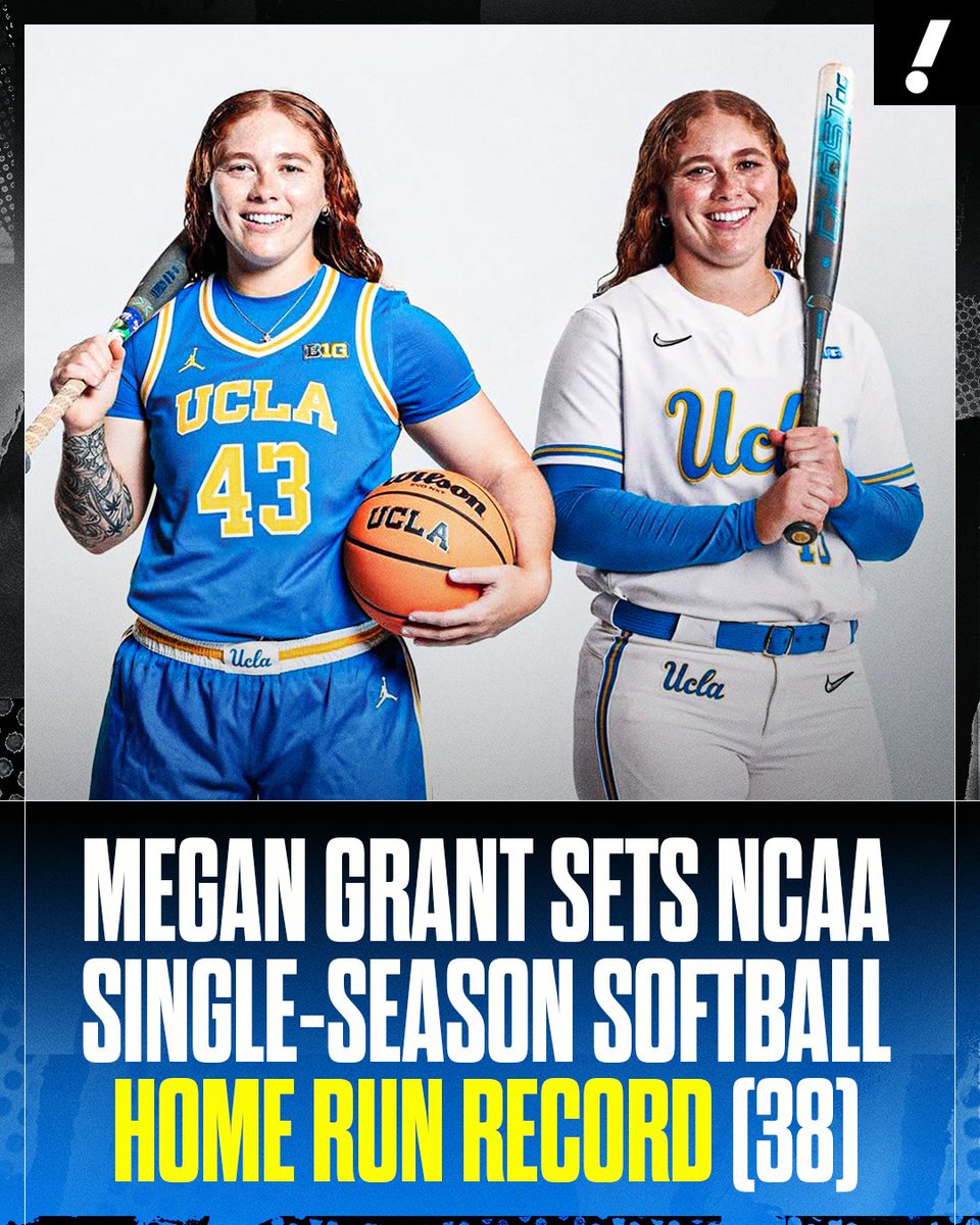 YahooSports's tweet photo. UCLA dual-sport athlete Megan Grant broke the NCAA single-season home run record 🔥 

It took Grant just 55 games to reach the mark set by Laura Espinoza in 1995 👏 

(via UCLA) https://t.co/lFZ0Pm06UE