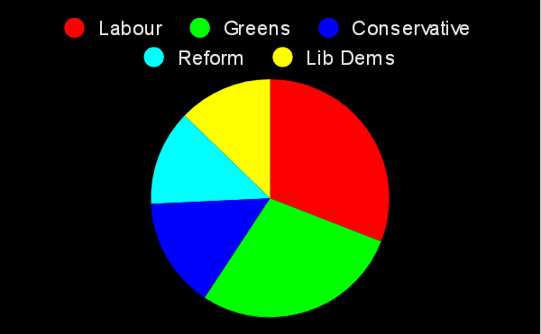 WansteadGreens #FBG tweet media