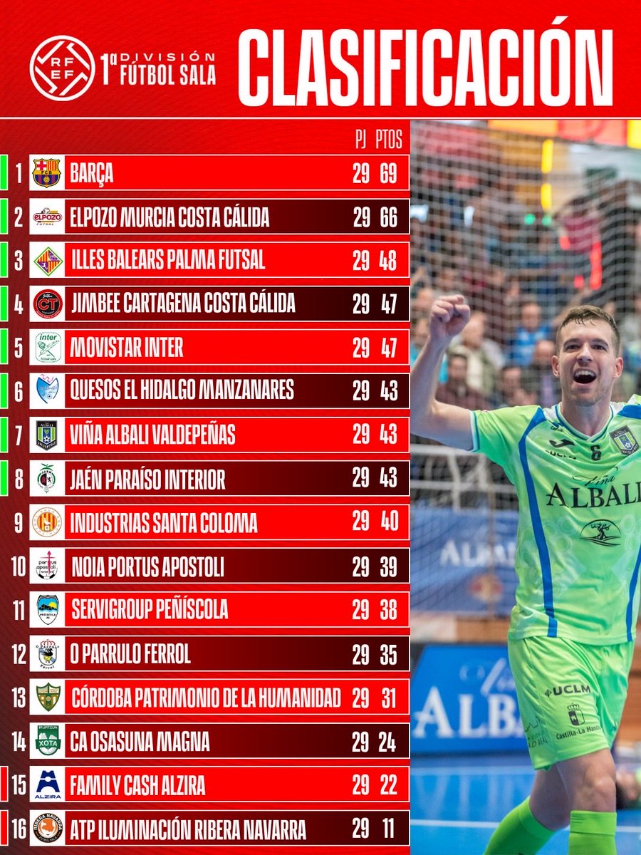 Futsal RFEF tweet media