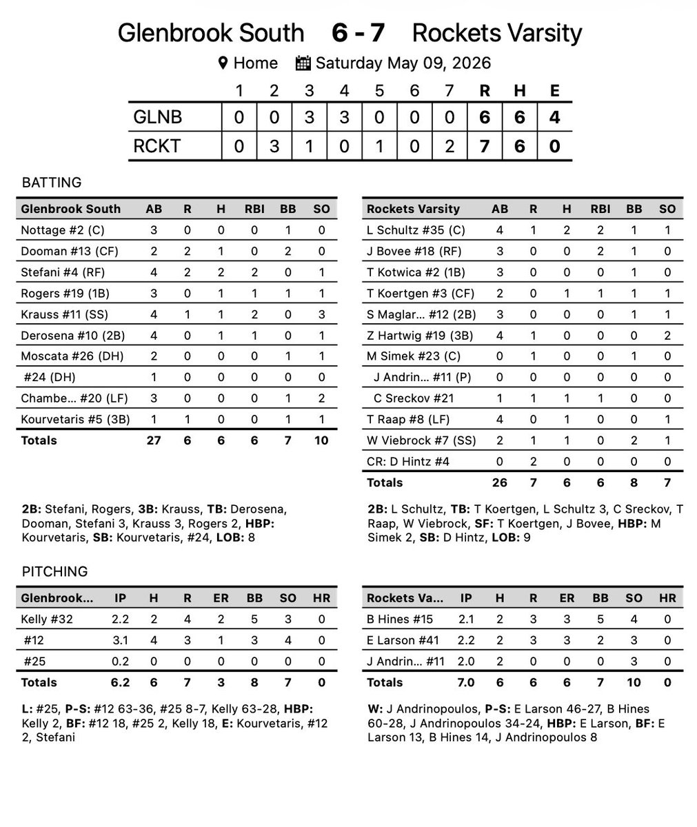Central Rockets - Baseball tweet media
