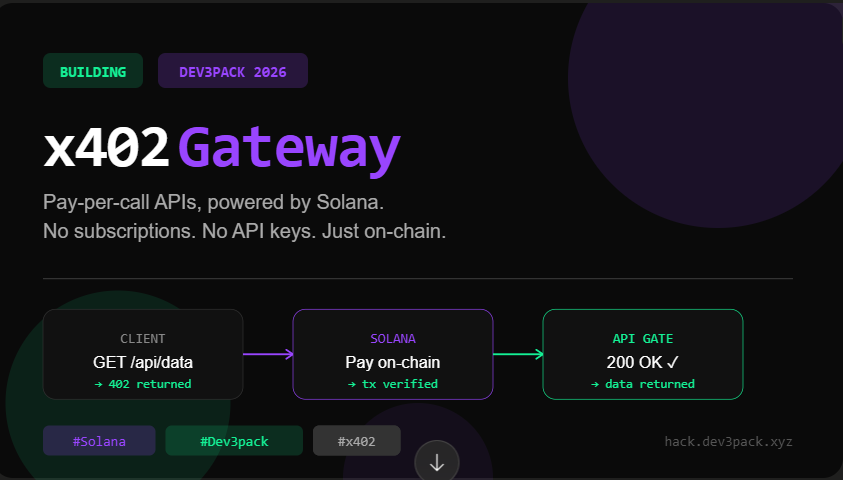 roobie001's tweet photo. Building at @Dev3pack Global Hackathon!

Shipping: Solana x402 Micropayment Gateway

Pay-per-call APIs with zero subscriptions.
Any endpoint. One Solana tx. Done.

Built with:
⚡ @solana
🔐 x402 protocol
🦀 Rust + Anchor

Let's go 🔥 #Dev3pack #Solana #x402 https://t.co/adWqFHq3Vo