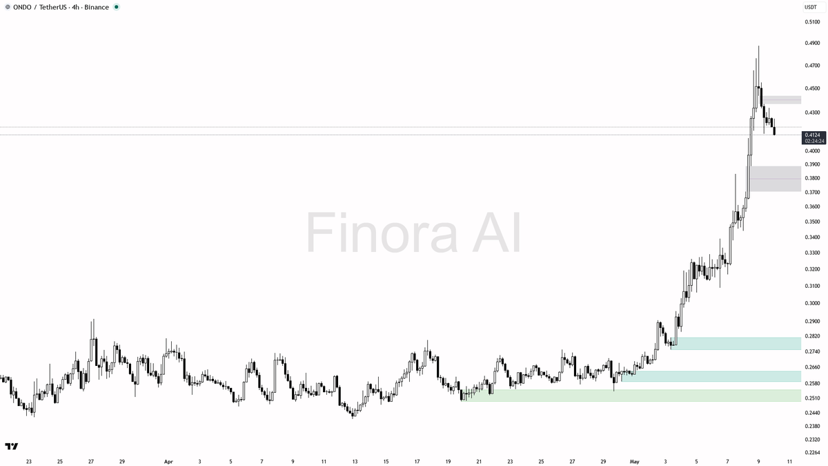 Finora AI - Your Trade Buddy tweet media