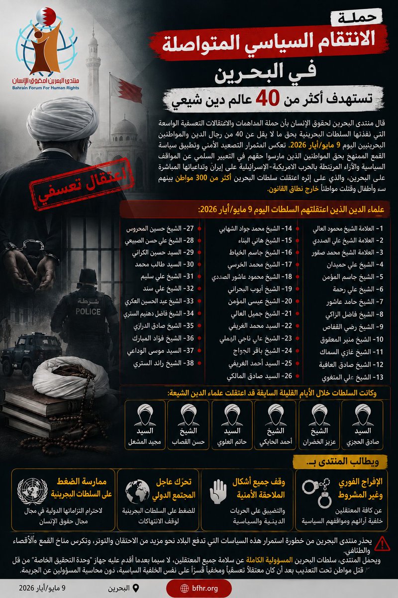 MontadaBahrain's tweet photo. 🔴 حملة الانتقام السياسي المتواصلة في #البحرين تستهدف أكثر من 40 عالم دين شيعي
 
قال منتدى البحرين لحقوق الإنسان بأن حملة المداهمات والاعتقالات التعسفية الواسعة التي نفذتها السلطات البحرينية بحق ما لا يقل عن 40 من رجال الدين والمواطنين البحرينيين اليوم 9 مايو/أيار 2026، تعكس استمرار التصعيد الأمني وتطبيق سياسة القمع الممنهج بحق المواطنين الذين مارسوا حقّهم في التعبير السلمي عن المواقف السياسية والآراء المرتبطة بالحرب الأمريكية-الإسرائيلية على إيران وتداعياتها المباشرة على البحرين، والذي على إثره اعتقلت سلطات البحرين أكثر من 300 مواطن بينهم نساء وأطفال وقتلت مواطناً خارج نطاق القانون.

🌐البيان الكامل في الرابط التالي:
https://t.co/4VThWCsH1N