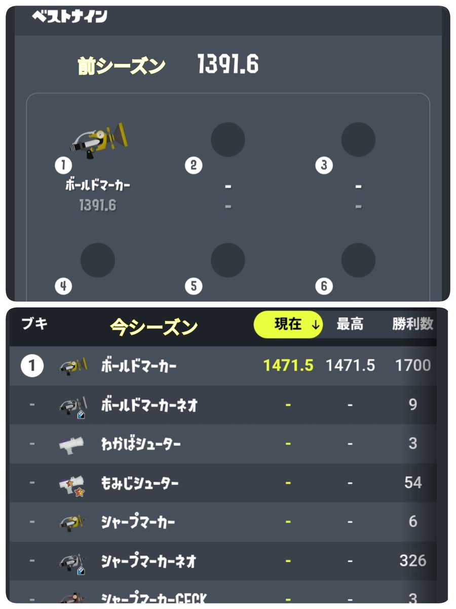 yuim_FF7FS's tweet photo. 昇格戦やチャレンジは、いつも同じブキ🙄
そろそろ違うブキ持ってみたいけれども
うまく使いこなせない🫠

中～長射程持つの厳しいかな😅 https://t.co/kg3f4Rubrv