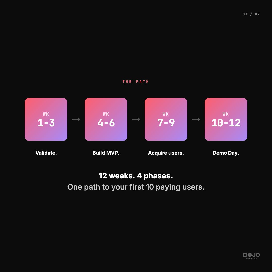 Dojo Coding tweet media