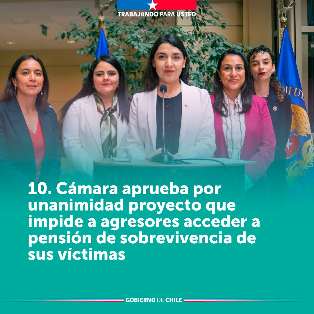 Resumen semanal 🇨🇱 #TrabajandoParaUsted 

🔟 Con 147 votos a favor, la Cámara de Diputados aprobó el proyecto que establece la inhabilidad de agresores condenados por delitos graves para acceder a la pensión de sobrevivencia de sus víctimas.