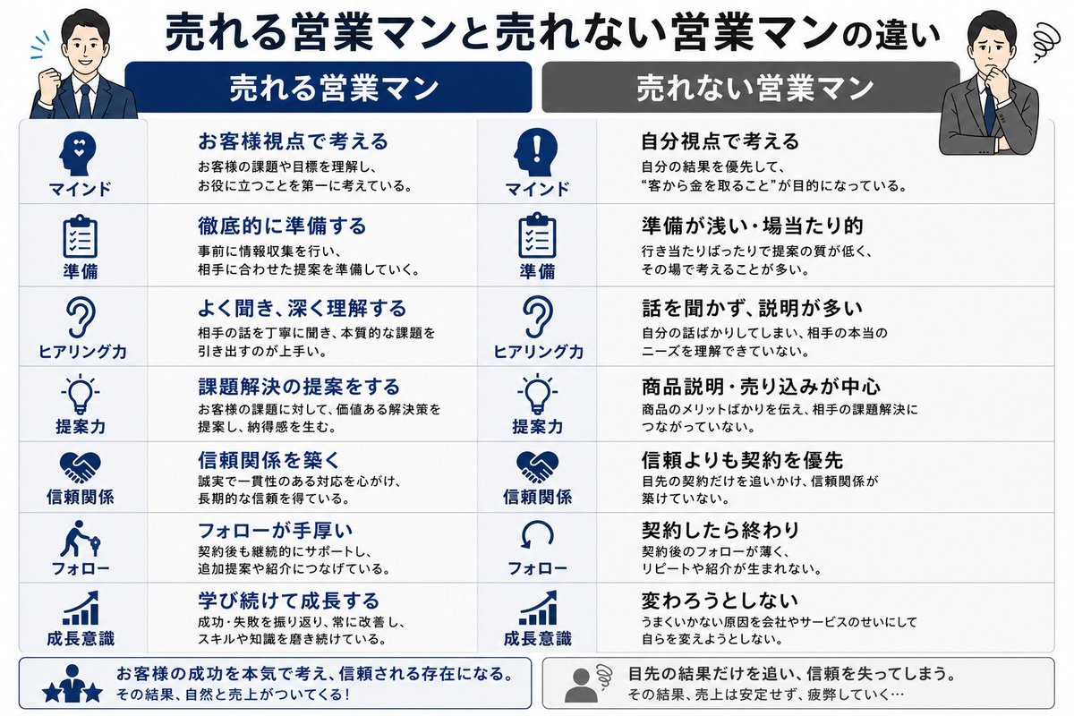 飯田元輔/㈱プロパト代表取締役 tweet media