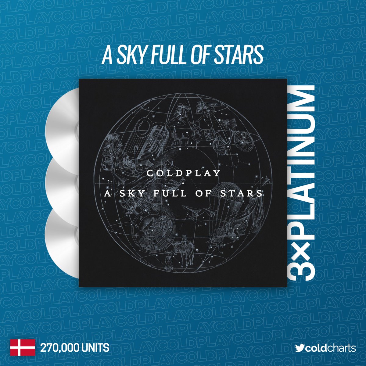 Coldplay Charts tweet media