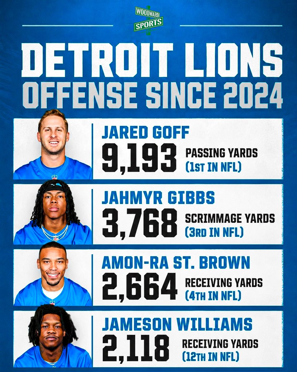 Woodward Sports Network tweet media