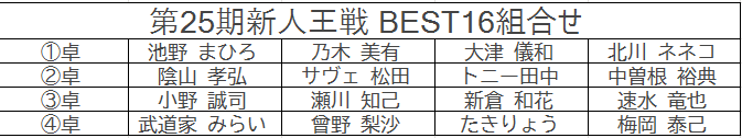 日本プロ麻雀協会 tweet media