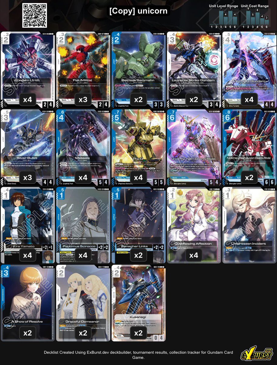 comogury's tweet photo. Newtype top 4 with The-O Unicorn

RW Neo Zeong - W
PW Lupus - W
GB OYW - W
RW Seed - L

Ended early because of a pair down. Misplayed in the finals and didn’t see any Paptimus to help turn it around. https://t.co/UZPp6dhVTb