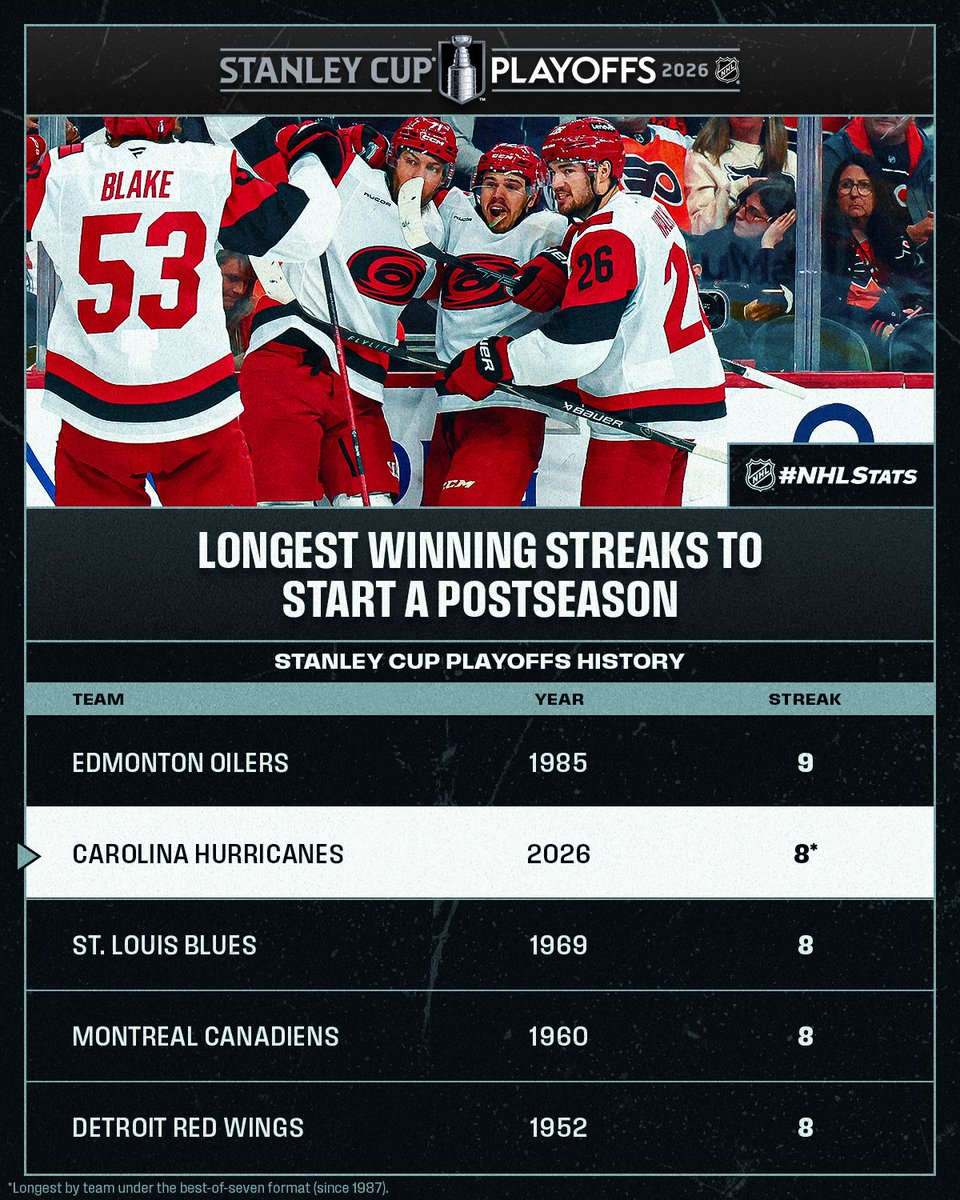 NHL Public Relations tweet media