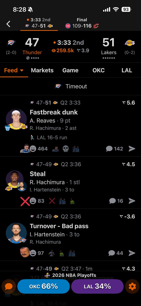 champlahoma's tweet photo. Easiest 16 point Thunder win ever im going to bed https://t.co/3l73I6JgyE