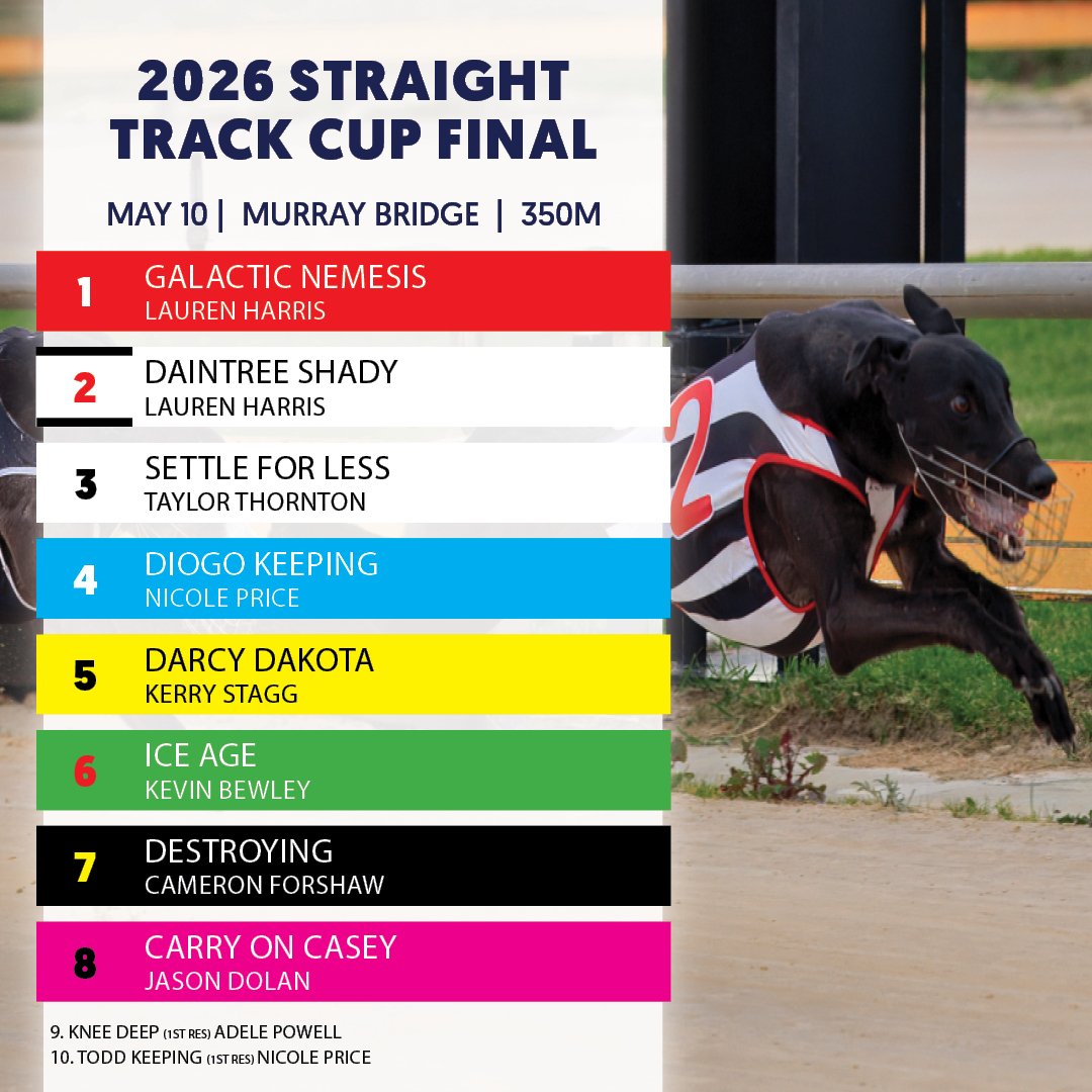 TheDogsSA's tweet photo. A stacked Straight Track Cup Final awaits at Murray Bridge today. Why not get yourself trackside for dinner in Doyle's and take in the action from the best seat in the house!
#weloveourdogs #greyhoundracing #greyhounds #murraybridge #straighttrackracing #racingnews https://t.co/d4crB0qAd4