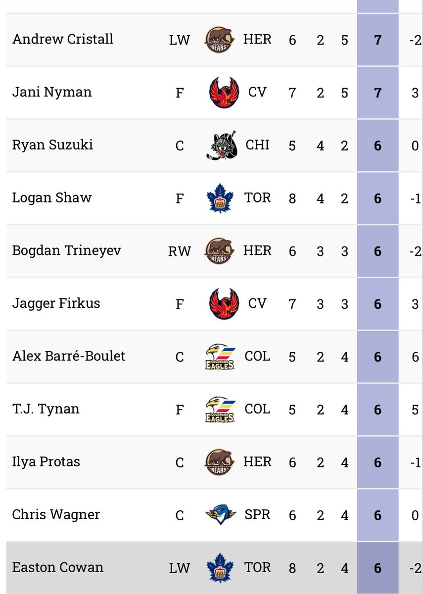 LeafsRundown tweet media
