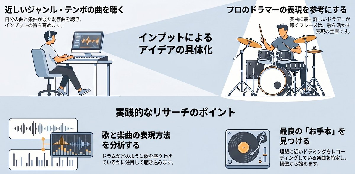 masato_sakurai1's tweet photo. オリジナル曲を作るとき、どんなオカズ(フィルイン)を入れるべきか迷うことってあると思う。
そんなときは近しいジャンルで同じようなテンポの曲を聴いてインプットを高めると良いよね。その楽曲に一番詳しいドラマーがレコーディングしているはずなので、歌や楽曲をどう表現していくかの参考になる。 https://t.co/ledj6NHvmF