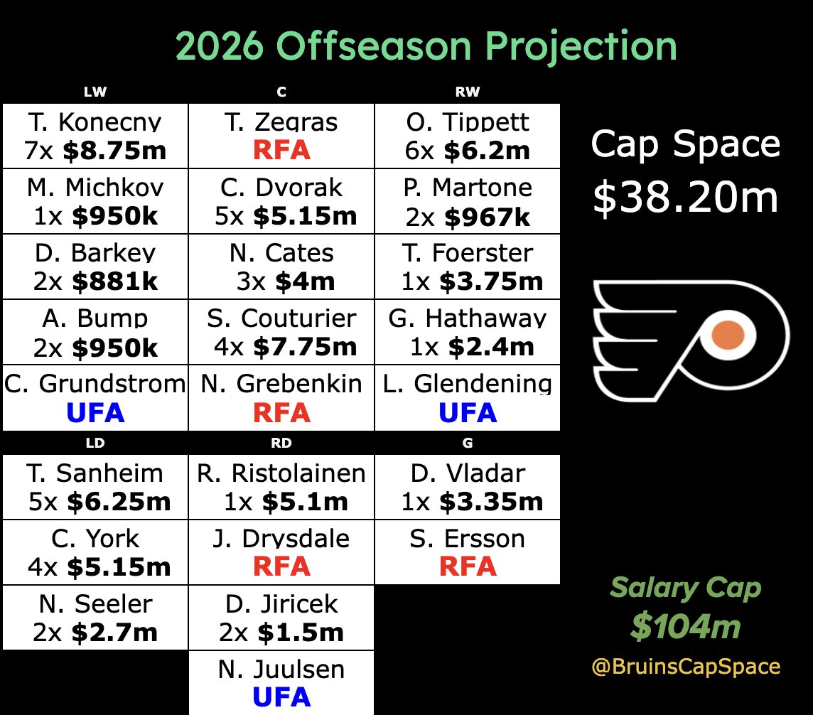 Bruins Cap tweet media