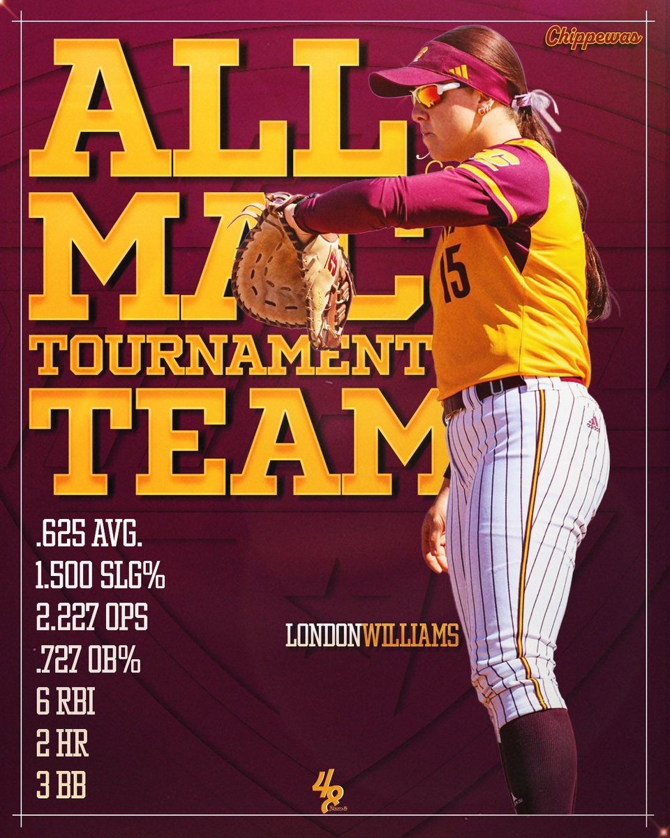CMUSoftball's tweet photo. Congratulations to London for being named to the All-MAC Tournament Team!

📃 => https://t.co/q5PDhbFSmN https://t.co/qnugydErYf