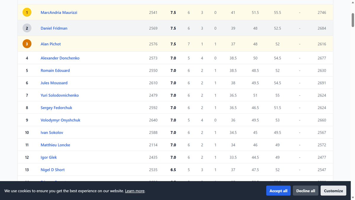 English Chess Tracker tweet media