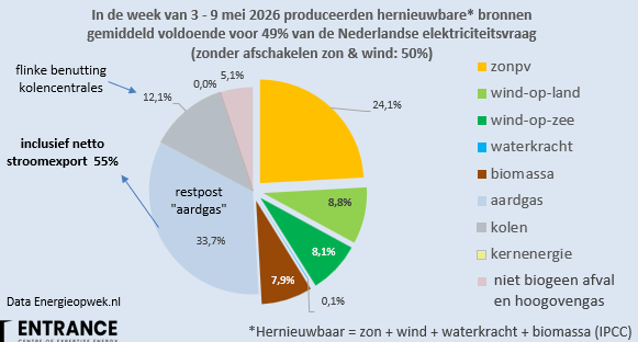 Martien Visser tweet media