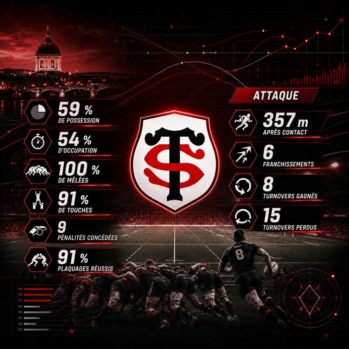 El Toulousain 🔴⚫️ tweet media
