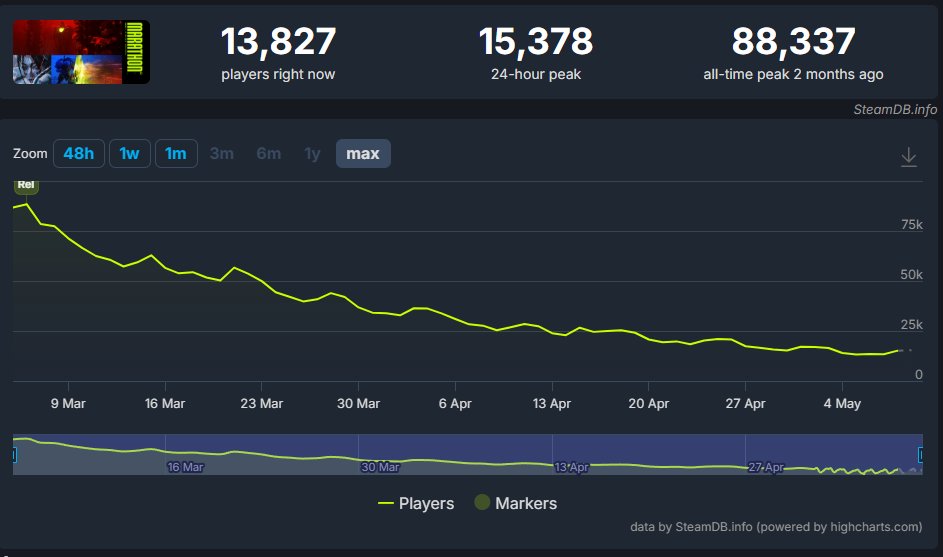 MARATHON Graph posting tweet media
