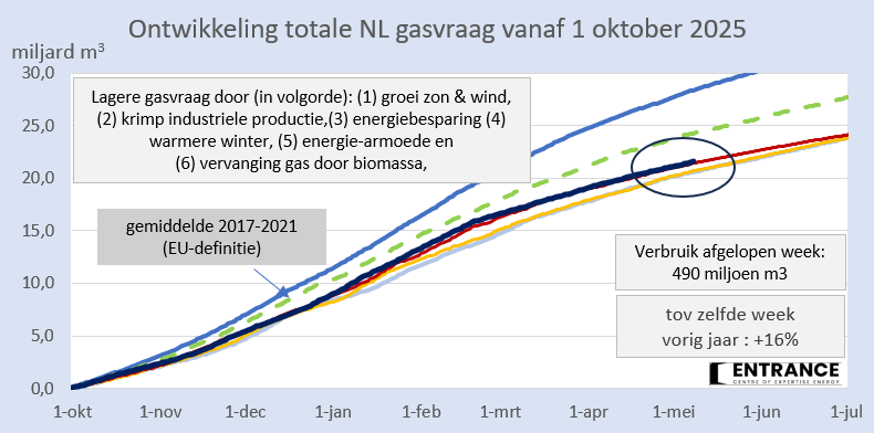 Martien Visser tweet media