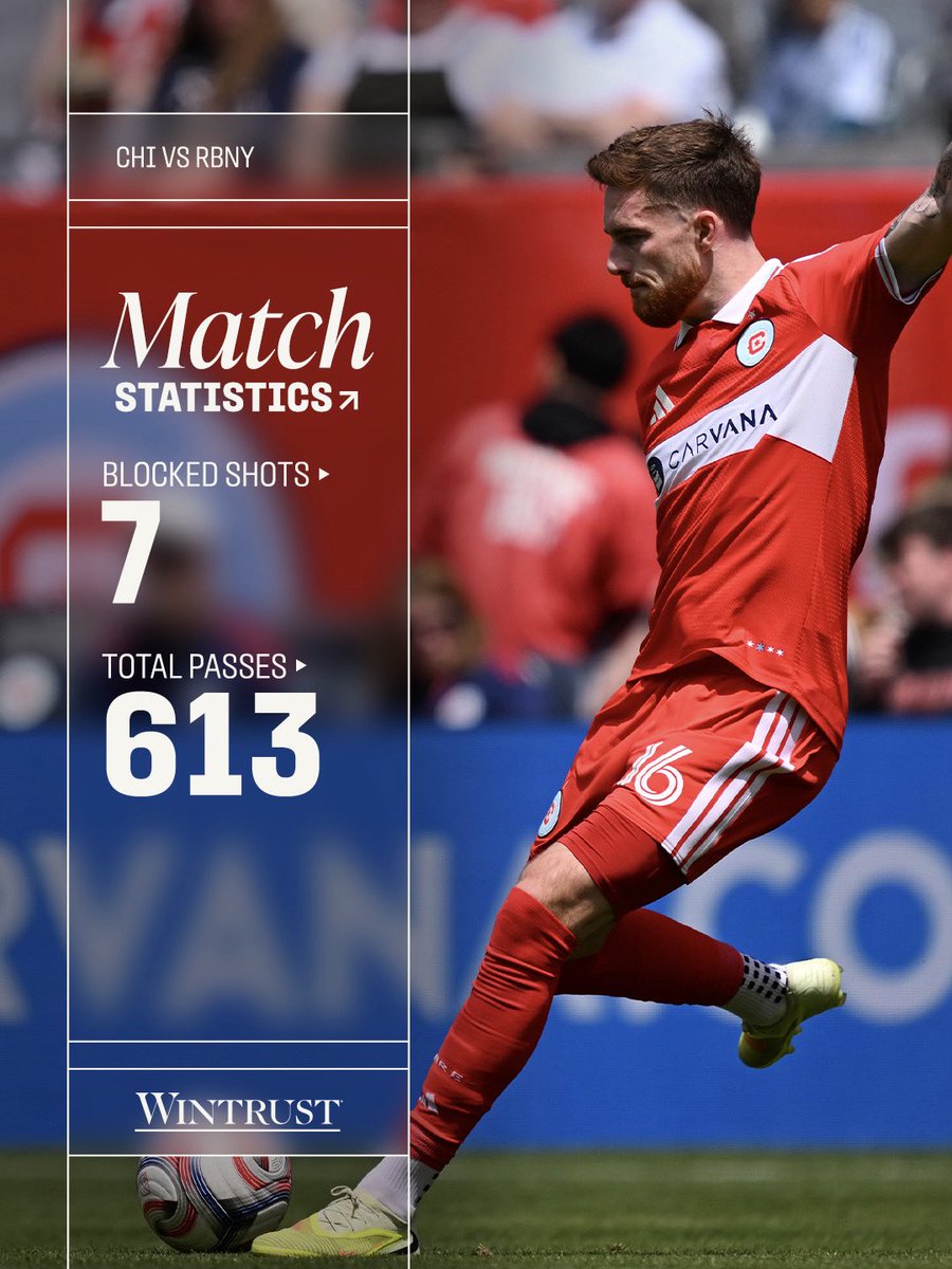 Stats. #cf97